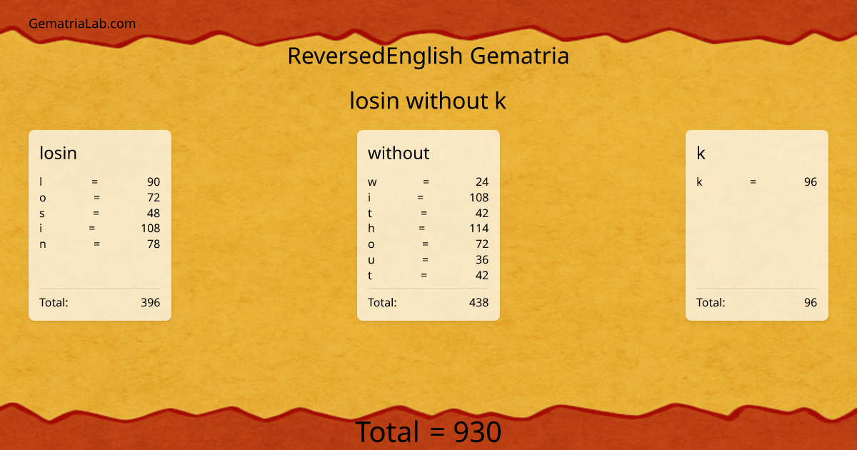 losin without k in reversedEnglish Gematria